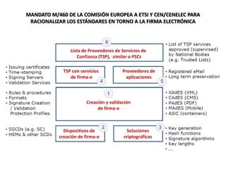 MANDATO M/460 DE LA COMISIÓN EUROPEA A ETSI Y CEN/CENELEC PARA
 RACIONALIZAR LOS ESTÁNDARES EN TORNO A LA FIRMA ELECTRÓNICA


                                     6
                Lista de Proveedores de Servicios de
                   Confianza (TSP), similar a PSCs

             TSP con servicios           Proveedores de
                de firma-e                 aplicaciones
                                 4                        5

                                     1
                        Creación y validación
                             de firma-e


                                 2                        3
             Dispositivos de               Soluciones
           creación de firma-e           criptográficas
 