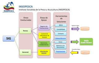 INSOPESCA
      Instituto Socialista de la Pesca y Acuicultura (INSOPESCA)

                                              ...