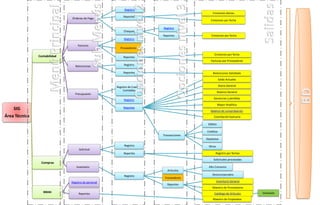Registro
                                                                                               Emisiones diarias
...