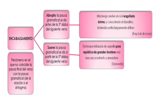 Esquema mecanismos de la versificación