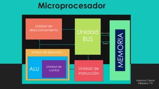 Microprocesador
Unidad de
direccionamiento
Unidad
BUS
MEMORIA
Unidad de
instrucción
Unidad de ejecución
ALU
Unidad de
control
Datos
Direcciones
Mariana Cabral
Villalobos 1°C