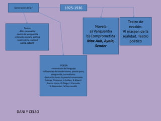 Generación del 27                                    1925-1936


                                                                                                 Teatro de
           Teatro
                                                                                  Novela          evasión:
      -Afán renovador                                                         a) Vanguardia   Al margen de la
   -teatro de vanguardia
-intención social y política                                                b) Comprometida   realidad. Teatro
   -teatro de la realidad
       Lorca. Alberti
                                                                            Max Aub, Ayala,       poético
                                                                                  Sender



                                                   POESÍA
                                        -renovación del lenguaje
                               -influencias del modernismo, poesía pura,
                                        vanguardia, surrealismo.
                                 -Evolución hasta la poesía humanizada
                                  Salinas, D.Alonso ,J.Guillen, R.Alberti
                                    ,García Lorca, G.Diego, L.Cernuda,
                                       V.Aleixander, M.Hernandéz




  DANI Y CELSO
 