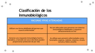 Shots Inmunologicos Esquema nacional de vacunas Pediatria.pptx