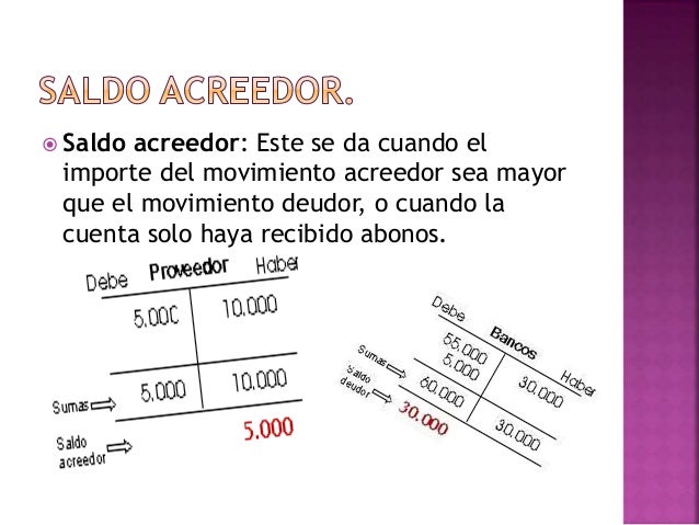 Esquema o cuenta de la t