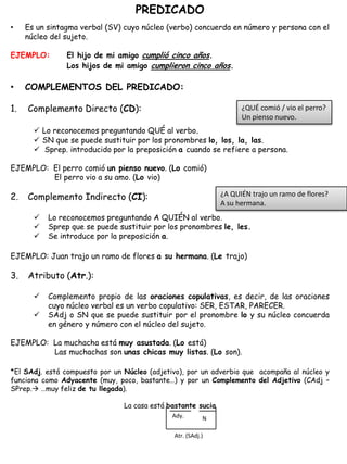 PREDICADO
• Es un sintagma verbal (SV) cuyo núcleo (verbo) concuerda en número y persona con el
núcleo del sujeto.
EJEMPLO: El hijo de mi amigo cumplió cinco años.
Los hijos de mi amigo cumplieron cinco años.
• COMPLEMENTOS DEL PREDICADO:
1. Complemento Directo (CD):
 Lo reconocemos preguntando QUÉ al verbo.
 SN que se puede sustituir por los pronombres lo, los, la, las.
 Sprep. introducido por la preposición a cuando se refiere a persona.
EJEMPLO: El perro comió un pienso nuevo. (Lo comió)
El perro vio a su amo. (Lo vio)
2. Complemento Indirecto (CI):
 Lo reconocemos preguntando A QUIÉN al verbo.
 Sprep que se puede sustituir por los pronombres le, les.
 Se introduce por la preposición a.
EJEMPLO: Juan trajo un ramo de flores a su hermana. (Le trajo)
3. Atributo (Atr.):
 Complemento propio de las oraciones copulativas, es decir, de las oraciones
cuyo núcleo verbal es un verbo copulativo: SER, ESTAR, PARECER.
 SAdj o SN que se puede sustituir por el pronombre lo y su núcleo concuerda
en género y número con el núcleo del sujeto.
EJEMPLO: La muchacha está muy asustada. (Lo está)
Las muchachas son unas chicas muy listas. (Lo son).
*El SAdj. está compuesto por un Núcleo (adjetivo), por un adverbio que acompaña al núcleo y
funciona como Adyacente (muy, poco, bastante…) y por un Complemento del Adjetivo (CAdj –
SPrep. …muy feliz de tu llegada).
La casa está bastante sucia
¿QUÉ comió / vio el perro?
Un pienso nuevo.
¿A QUIÉN trajo un ramo de flores?
A su hermana.
Atr. (SAdj.)
NAdy.
 