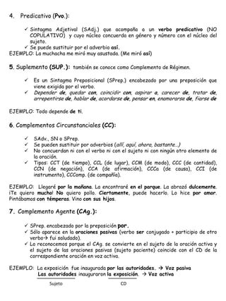 4. Predicativo (Pvo.):
 Sintagma Adjetival (SAdj.) que acompaña a un verbo predicativo (NO
COPULATIVO) y cuyo núcleo concuerda en género y número con el núcleo del
sujeto.
 Se puede sustituir por el adverbio así.
EJEMPLO: La muchacha me miró muy asustada. (Me miró así)
5. Suplemento (SUP.): también se conoce como Complemento de Régimen.
 Es un Sintagma Preposicional (SPrep.) encabezado por una preposición que
viene exigida por el verbo.
 Depender de, quedar con, coincidir con, aspirar a, carecer de, tratar de,
arrepentirse de, hablar de, acordarse de, pensar en, enamorarse de, fiarse de
EJEMPLO: Todo depende de ti.
6. Complementos Circunstanciales (CC):
 SAdv., SN o SPrep.
 Se pueden sustituir por adverbios (allí, aquí, ahora, bastante…)
 No concuerdan ni con el verbo ni con el sujeto ni con ningún otro elemento de
la oración.
 Tipos: CCT (de tiempo), CCL (de lugar), CCM (de modo), CCC (de cantidad),
CCN (de negación), CCA (de afirmación), CCCa (de causa), CCI (de
instrumento), CCComp. (de compañía).
EJEMPLO: Llegaré por la mañana. La encontraré en el parque. La abrazó dulcemente.
¡Te quiero mucho! No quiero pollo. Ciertamente, puede hacerlo. Lo hice por amor.
Pintábamos con témperas. Vino con sus hijos.
7. Complemento Agente (CAg.):
 SPrep. encabezado por la preposición por.
 Sólo aparece en la oraciones pasivas (verbo ser conjugado + participio de otro
verbo fui saludado).
 Lo reconocemos porque el CAg. se convierte en el sujeto de la oración activa y
el sujeto de las oraciones pasivas (sujeto paciente) coincide con el CD de la
correspondiente oración en voz activa.
EJEMPLO: La exposición fue inaugurada por las autoridades.  Voz pasiva
Las autoridades inauguraron la exposición.  Voz activa
Sujeto CD
 