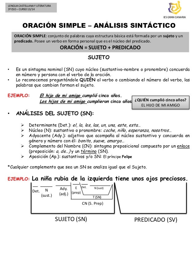 Esquema Oración Simple Análisis Sintáctico Presentación Con Esque