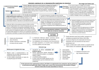 ORIGENES LABORALES DE LA ORGANIZACIÓN CAMPESINA EN VERACRUZ                                                        Por Jorge Luis Castro Lara
EL SINDICATO REVOLUCIONARIO                       23 Enero 1922 bajo la dirección de Proal, formaron el Sindicato de Inquilinos. A                       Por razones políticas, la CROM inició también
                                                                                                                                              Precursora
                                                  pesar del Fracaso en 1916 pudo reunirse el Primer Congreso Preliminar de                               organizaciones campesinas en Veracruz, especialmente
        DE INQUILINOS                                                                                                                         de la CROM en las áreas donde se concentraban los trabajadores
                                                  Trabajadores para formar la Confederación del Trabajo de la Revolución
                                                  Mexicana donde se eligió a Herón Proal como dirigente —También formaron                                textiles en Orizaba y Jalapa, y cerca de los campos
         Partido Comunista Mexicano               Parte los sindicatos de agricultores en pequeño de Purga, Camarón, San Diego,                          petroleros en el norte y sur del estado. La CROM logró
                                                  Alvarado y Santa Fe.                                                                                   también un apoyo considerable de los trabajadores de
                                                                                                                                                         los ingenios azucareros de San Cristóbal, San Francisco,
              Cuando Tejeda toma el poder en 1920, les dio a los comunistas              El carácter dictatorial y tornadizo de Herón Proal fue          La Gloria, El Modelo, Potrero y San Miguelito
              amplia libertad para organizarse el movimiento se desarrolla               definitivo en el derrumbamiento de su propia obra sindical.
              en forma arrolladora; en los sindicatos obreros, en las
              comunidades campesinas, en los centros políticos, en toda                   En la Convención Radical Roja de febrero de 1921, se
              colectividad militante, imperaba la autoridad del partido".                                                                                         Soledad de Doblado era uno de los principales focos
                                                                                          suscitó una disputa entre los representantes de la
                                                                                                                                                                  de las actividades agraristas de la CGT. Ya desde
                                                                                          CROM, y los delegados de una de las tres facciones
                                                                                                                                                                  1912, en la cabecera municipal, José María
              A fines de 1922 y en los primeros meses de 1923 se creó la                  del PCM. El resultado: anarcosindicalistas y                            Caracas, venía organizando los gremios de
              Comisión Organizadora de la Central Campesina para unir a los               comunistas se separaron de la CROM para formar la                       campesinos unidos.
              peones y arrendatarios de pequeñas propiedades, bajo los                    CGT                                                                     La CGT creó más de 20 organizaciones en Soledad
              auspicios y con fondos del sindicato. Úrsulo Galván pensaba                                                                                         de Doblado, con la intención de convocar a un
                                                                                           LA LIGA DE COMUNIDADES AGRARIAS Y SINDICATOS                           congreso regional para formar una Confederación
              que, a pesar de la legislación agraria y de la existencia de más
                                                                                                 CAMPESINOS DEL ESTADO DE VERACRUZ                                de Obreros y Campesinos, que estaría bajo el
              de 100 comités agrarios en Veracruz, los campesinos seguían en
              condiciones miserables y sin gozar de los frutos de la Revolución.                                                                                  mando de su Local de Veracruz

                                                                                                               FACTORES
                                                                                                                                                     Tejeda obtendría mayor fuerza política agregaría a la
                    Estado más Industrializado                         La Revolución Mexicana desató numerosas fuerzas                              candidatura presidencial de Plutarco Elías Calles.
 Económicos




                                                                                                                                         Político
                    Zonas Petroleras.                                   sociales que durante años habían sido reprimidas.                           Los futuros dirigentes del campesinado de Veracruz:
                                                           Sociale




                    Grandes extensiones territoriales                  Los trabajadores de las industrias eran frecuentemente                       intentarían crear una conciencia de clase entre el
                     en manos de unos cuantos.                           de origen campesino, y en muchos casos combinaban                            proletariado rural.
                                                                         sus tareas fabriles con las del campo.                                      Tejeda ya Gobernador confió a Galván su propósito de dar
                                                                                     Éxito de la Liga                                                 "todo el apoyo a los campesinos agraristas del Estado

               Motivos para la Fundación de la Liga                     abundancia de líderes; conocedores del                                 Úrsulo Galván,
                                                                         problema agrario.                                                      Manuel Almanza,          Proponen estructurar la 1ra
              Mejorar social y económicamente a los                    Potente organización Laboral, Ideología y                              José María Caracas,       Org. Campesina Nacional.
               campesinos de ese estado descontentos con                 recursos financieros propios, y un programa                            Sostenes Blanco,
               el deseo de poseer las tierras.                           realista y radical.                                                    José Cardel,
              La tierra estaba concentrada en manos de                 un ambiente político propicio.                                         Carolino Anaya,
               un pequeño grupo de familias.                            La Zona centro del Estado favorece por las                             Arturo Bolio
                                                                         comunicaciones y por las condiciones de los
                                                                         campesinos

                                             El éxito aparente de las organizaciones obreras y del PCM en la organización de los campesinos sólo fue posible por
                                                la benevolencia del gobernador Alberto Tejeda, quien a pesar de las amonestaciones del presidente Obregón,
                                                                          fomentó el desarrollo de grupos izquierdistas en Veracruz.
 