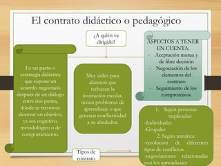 El contrato didáctico o pedagógico
Es un pacto o
estrategia didáctica
que supone un
acuerdo negociado
después de un diálogo
entre dos partes,
donde se reconoce
alcanzar un objetivo,
ya sea cognitivo,
metodológico o de
comportamiento.
¿A quién va
dirigido?
Muy útiles para
alumnos que
rechazan la
institución escolar,
tienen problemas de
aprendizaje o que
generen conflictividad
a su alrededor.
ASPECTOS A TENER
EN CUENTA:
- Aceptación mutua y
de libre decisión
- Negociación de los
elementos del
contrato
- Seguimiento de los
compromisos.
Tipos de
contrato
1. Según personas
implicadas:
-Individuales
-Grupales
2. Según temática:
-resolución de diferentes
tipos de conflictos
-negociaciones relacionadas
con los aprendizajes
 