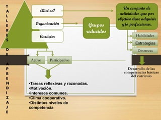 ¿Qué es?
Organización
Carácter
Un conjunto de
actividades que por
objetivo tiene adquirir
y/o perfeccionar.
Destrezas
Habilidades
Estrategias
Desarrollo de las
competencias básicas
del currículo
Grupos
reducidos
Activo Participativo
•Tareas reflexivas y razonadas.
•Motivación.
•Intereses comunes.
•Clima cooperativo.
•Distintos niveles de
competencia
T
A
L
L
E
R
E
S
D
E
A
P
R
E
N
D
I
Z
A
J
E
 