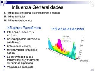 Influenza Generalidades I.   Influenza estacional  (Interpandémica o común)  II.  Influenza aviar III. Influenza pandémica Influenza Pandémica Influenza humana muy virulenta Causa epidemia universal o pandémico Enfermedad severa. Hay muy poca inmunidad natural La enfermedad puede transmitirse muy fácilmente de persona a persona Vacunas en desarrollo. Influenza estacional   10:50 PM 