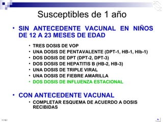 SIN ANTECEDENTE VACUNAL EN NIÑOS DE 12 A 23 MESES DE EDAD TRES DOSIS DE VOP UNA DOSIS DE PENTAVALENTE (DPT-1, HB-1, HIb-1) DOS DOSIS DE DPT (DPT-2, DPT-3) DOS DOSIS DE HEPATITIS B (HB-2, HB-3) UNA DOSIS DE TRIPLE VIRAL UNA DOSIS DE FIEBRE AMARILLA DOS DOSIS DE INFLUENZA ESTACIONAL CON ANTECEDENTE VACUNAL COMPLETAR ESQUEMA DE ACUERDO A DOSIS RECIBIDAS Susceptibles de 1 año 10:50 PM 