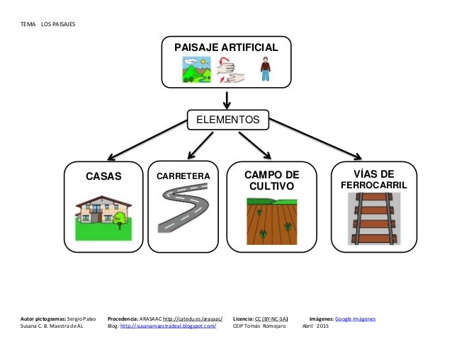 TEMA LOS PAISAJES
Autor pictogramas: Sergio Palao Procedencia: ARASAAC http://catedu.es/arasaac/ Licencia: CC (BY-NC-SA) I...