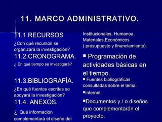 11. MARCO ADMINISTRATIVO.

11.1 RECURSOS                     Institucionales, Humanoa,
                                  Materiales,Económicos
¿Con qué recursos se
                                  ( presupuesto y financiamiento).
organizará la investigación?
11.2.CRONOGRAMA.                   Programación de
¿ En qué tiempo se investigará?   actividades básicas en
                                  el tiempo.
11.3.BIBLIOGRAFÍA.                 Fuentes bibliográficas
                                  consultadas sobre el tema.
¿En qué fuentes escritas se
                                  Internet.
apoyará la investigación?
11.4. ANEXOS.                     Documentos y / o diseños
                                  que complementarán el
¿ Qué información
complementará el diseño del
                                  proyecto.
 