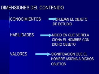 DIMENSIONES DEL CONTENIDO

   CONOCIMIENTOS    REFLEJAN EL OBJETO
                    DE ESTUDIO

   HABILIDADES      MODO EN QUE SE RELA
                    CIONA EL HOMBRE CON
                    DICHO OBJETO

   VALORES         SIGNIFICACION QUE EL
                   HOMBRE ASIGNA A DICHOS
                   OBJETOS
 