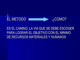 EL METODO                 ¿COMO?

ES EL CAMINO, LA VIA QUE SE DEBE ESCOGER
PARA LOGRAR EL OBJETIVO CON EL MINIMO
DE RECURSOS MATERIALES Y HUMANOS
 