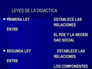 LEYES DE LA DIDACTICA
   PRIMERA LEY          ESTABLECE LAS
                         RELACIONES
    ENTRE
                         EL PDE Y LA NECESI
                         DAD SOCIAL

   SEGUNDA LEY           ESTABLECE LAS
                         RELACIONES
    ENTRE
                         LOS COMPONENTES
 