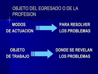 OBJETO DEL EGRESADO O DE LA
  PROFESION

   MODOS             PARA RESOLVER
DE ACTUACION         LOS PROBLEMAS



  OBJETO           DONDE SE REVELAN
DE TRABAJO          LOS PROBLEMAS
 