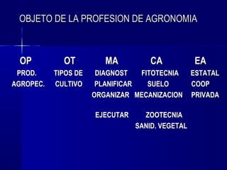 OBJETO DE LA PROFESION DE AGRONOMIA



 OP          OT          MA          CA           EA
 PROD.     TIPOS DE    DIAGNOST   FITOTECNIA      ESTATAL
AGROPEC.   CULTIVO     PLANIFICAR   SUELO         COOP
                      ORGANIZAR MECANIZACION      PRIVADA

                      EJECUTAR     ZOOTECNIA
                                 SANID. VEGETAL
 