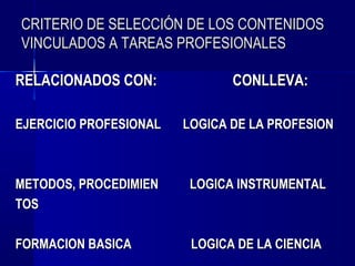 CRITERIO DE SELECCIÓN DE LOS CONTENIDOS
VINCULADOS A TAREAS PROFESIONALES

RELACIONADOS CON:              CONLLEVA:

EJERCICIO PROFESIONAL   LOGICA DE LA PROFESION



METODOS, PROCEDIMIEN    LOGICA INSTRUMENTAL
TOS

FORMACION BASICA         LOGICA DE LA CIENCIA
 
