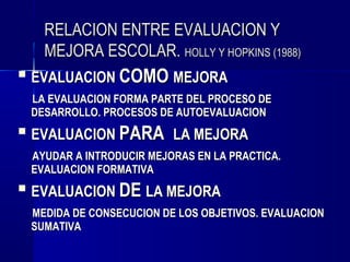 RELACION ENTRE EVALUACION Y
      MEJORA ESCOLAR. HOLLY Y HOPKINS (1988)
   EVALUACION COMO MEJORA
    LA EVALUACION FORMA PARTE DEL PROCESO DE
    DESARROLLO. PROCESOS DE AUTOEVALUACION
   EVALUACION PARA LA MEJORA
    AYUDAR A INTRODUCIR MEJORAS EN LA PRACTICA.
    EVALUACION FORMATIVA
   EVALUACION DE LA MEJORA
    MEDIDA DE CONSECUCION DE LOS OBJETIVOS. EVALUACION
    SUMATIVA
 