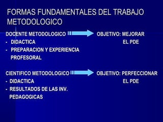 FORMAS FUNDAMENTALES DEL TRABAJO
METODOLOGICO
DOCENTE METODOLOGICO          OBJETIVO: MEJORAR
- DIDACTICA                             EL PDE
- PREPARACION Y EXPERIENCIA
  PROFESORAL

CIENTIFICO METODOLOGICO       OBJETIVO: PERFECCIONAR
- DIDACTICA                             EL PDE
- RESULTADOS DE LAS INV.
  PEDAGOGICAS
 