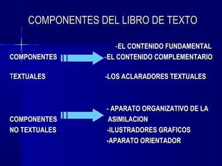 COMPONENTES DEL LIBRO DE TEXTO

                     -EL CONTENIDO FUNDAMENTAL
COMPONENTES      - EL CONTENIDO COMPLEMENTARIO

TEXTUALES        -LOS ACLARADORES TEXTUALES



                 - APARATO ORGANIZATIVO DE LA
COMPONENTES       ASIMILACION
NO TEXTUALES     -ILUSTRADORES GRAFICOS
                 -APARATO ORIENTADOR
 