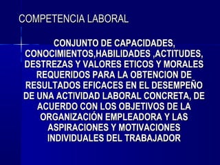 COMPETENCIA LABORAL

       CONJUNTO DE CAPACIDADES,
CONOCIMIENTOS,HABILIDADES ,ACTITUDES,
DESTREZAS Y VALORES ETICOS Y MORALES
   REQUERIDOS PARA LA OBTENCION DE
RESULTADOS EFICACES EN EL DESEMPEÑO
DE UNA ACTIVIDAD LABORAL CONCRETA, DE
   ACUERDO CON LOS OBJETIVOS DE LA
    ORGANIZACIÓN EMPLEADORA Y LAS
     ASPIRACIONES Y MOTIVACIONES
     INDIVIDUALES DEL TRABAJADOR
 