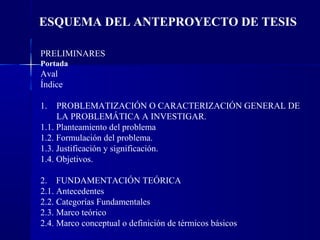 ESQUEMA DEL ANTEPROYECTO DE TESIS

PRELIMINARES
Portada
Aval
Índice

1.   PROBLEMATIZACIÓN O CARACTERIZACIÓN GENERAL DE
     LA PROBLEMÁTICA A INVESTIGAR.
1.1. Planteamiento del problema
1.2. Formulación del problema.
1.3. Justificación y significación.
1.4. Objetivos.

2. FUNDAMENTACIÓN TEÓRICA
2.1. Antecedentes
2.2. Categorías Fundamentales
2.3. Marco teórico
2.4. Marco conceptual o definición de térmicos básicos
 