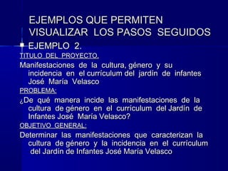 EJEMPLOS QUE PERMITEN
    VISUALIZAR LOS PASOS SEGUIDOS
   EJEMPLO 2.
TITULO DEL PROYECTO.
Manifestaciones de la cultura, género y su
  incidencia en el currículum del jardín de infantes
  José María Velasco
PROBLEMA:
¿De qué manera incide las manifestaciones de la
    cultura de género en el currículum del Jardín de
    Infantes José María Velasco?
OBJETIVO GENERAL:
Determinar las manifestaciones que caracterizan la
  cultura de género y la incidencia en el currículum
   del Jardín de Infantes José María Velasco
 