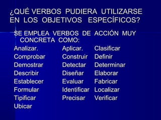 ¿QUÉ VERBOS PUDIERA UTILIZARSE
EN LOS OBJETIVOS ESPECÍFICOS?
SE EMPLEA VERBOS DE       ACCIÓN MUY
  CONCRETA COMO:
Analizar.   Aplicar.      Clasificar
Comprobar   Construir     Definir
Demostrar   Detectar      Determinar
Describir   Diseñar       Elaborar
Establecer  Evaluar       Fabricar
Formular    Identificar   Localizar
Tipificar   Precisar      Verificar
Ubicar
 