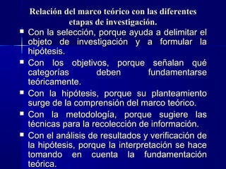 Relación del marco teórico con las diferentes
               etapas de investigación.
   Con la selección, porque ayuda a delimitar el
    objeto de investigación y a formular la
    hipótesis.
   Con los objetivos, porque señalan qué
    categorías        deben          fundamentarse
    teóricamente.
   Con la hipótesis, porque su planteamiento
    surge de la comprensión del marco teórico.
   Con la metodología, porque sugiere las
    técnicas para la recolección de información.
   Con el análisis de resultados y verificación de
    la hipótesis, porque la interpretación se hace
    tomando en cuenta la fundamentación
    teórica.
 
