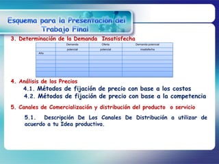 3. Determinación de la Demanda Insatisfecha
                    Demanda       Oferta      Demanda potencial
                     potencial   potencial       insatisfecha
          Año




4. Análisis de los Precios
    4.1. Métodos de fijación de precio con base a los costos
    4.2. Métodos de fijación de precio con base a la competencia
5. Canales de Comercialización y distribución del producto o servicio
     5.1. Descripción De Los Canales De Distribución a utilizar de
     acuerdo a tu Idea productiva.
 