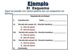 EjemploEjemplo
El Esquema
Aquí se puede ver como podría ser un esquema en
blanco:
Esquema de un Ensayo
I. Introducción Tesis: _____________________
II. Párrafo del cuerpo #1- Oración temática: _____________
A. idea de apoyo
B. idea de apoyo
III. Párrafo del cuerpo #2- Oración temática: ____________
A. idea de apoyo
B. idea de apoyo
IV. Párrafo del cuerpo #3- Oración temática: ____________
A. idea de apoyo
B. idea de apoyo
V. Conclusión
 