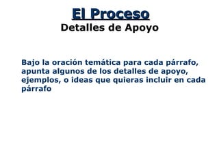El ProcesoEl Proceso
Detalles de Apoyo
Bajo la oración temática para cada párrafo,
apunta algunos de los detalles de apoyo,
ejemplos, o ideas que quieras incluir en cada
párrafo
 