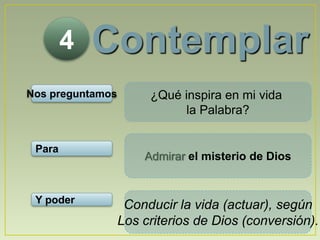 Contemplar4¿Qué inspira en mi vida la Palabra?Nos preguntamosAdmirar el misterio de DiosParaConducir la vida (actuar), segúnLos criterios de Dios (conversión).Y poder