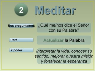 Meditar2¿Qué me/nos dice el Señor con su Palabra?Nos preguntamosActualizar la PalabraParaInterpretar la vida, conocer susentido, mejorar nuestra misióny fortalecer la esperanzaY poder