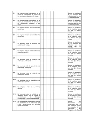 Esquema para la presentación de un pso