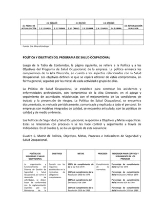Esquema para la presentación de un pso