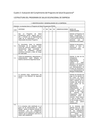 Esquema para la presentación de un pso