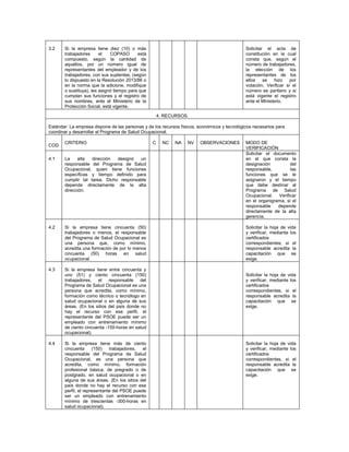 Esquema para la presentación de un pso