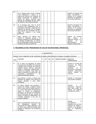 Esquema para la presentación de un pso