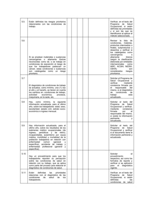 Esquema para la presentación de un pso