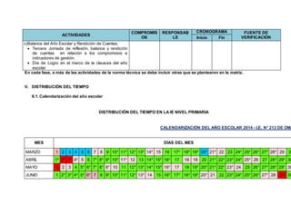 ACTIVIDADES
COMPROMIS
OS
RESPONSAB
LE
CRONOGRAMA FUENTE DE
VERIFICACIÓNInicio Fin
c)Balance del Año Escolar y Rendición de Cuentas.
 Tercera Jornada de reflexión, balance y rendición
de cuentas en relación a los compromisos e
indicadores de gestión.
 Día de Logro en el marco de la clausura del año
escolar
En cada fase, a más de las actividades de la norma técnica se debe incluir otras que se plantearon en la matriz.
V. DISTRIBUCIÓN DEL TIEMPO
6.1. Calendarización del año escolar
DISTRIBUCIÓN DEL TIEMPO EN LA IE NIVEL PRIMARIA
CALENDARIZACIÓN DEL AÑO ESCOLAR 2014 - I.E. N° 213 DE OMA
MES DÍAS DEL MES
MARZO 1 2 3 4 5 6 7 8 9 10* 11* 12* 13* 14* 15 16 17* 18* 19* 20* 21* 22 23 24* 25* 26* 27* 28* 29 30
ABRIL 1* 2* 3* 4* 5 6 7* 8* 9* 10* 11* 12 13 14* 15* 16* 17 18 19 20 21* 22* 23* 24* 25* 26 27 28* 29* 30
MAYO 1 2 3 4 5* 6* 7* 8* 9* 10 11 12* 13* 14* 15* 16* 17 18 19* 20* 21* 22* 23* 24 25 26* 27* 28* 29* 30
JUNIO 1 2* 3* 4* 5* 6* 7 8 9* 10* 11* 12* 13* 14 15 16* 17* 18* 19* 20* 21 22 23* 24* 25* 26* 27* 28 29 30
 
