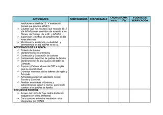 ACTIVIDADES COMPROMISOS RESPONSABLE
CRONOGRAMA FUENTE DE
VERIFICACIÓNInicio Fin
mediciones a nivel de I.E. Y evaluación
Censal que practica el MED.
 Cautelar que los recursos que recaude la I.E
y la APAFA sean invertidos de acuerdo a los
Planes de Trabajo de la I.E. y APAFA
 Supervisar y verificar el cumplimiento de las
horas efectivas
 Monitorear la asistencia, puntualidad y
permanencia de los actores de la I.E.
ACTIVIDADES DE LA APAFA:
 Pintado de 4 aulas
 Mantenimiento los extintores
 Confección y Colocación de cortinas
 Campeonato deportivo de padres de familia
 Mantenimiento de los equipos del taller de
Cómputo.
 Equipar y Cablear el aula de CRT e inglés
para su operatividad.
 Contratar maestros de los talleres de inglés y
Cómputo.
 Actividades según el calendario Cívico
Escolar y Comunal.
 Realizar asambleas ordinarias y
extraordinarias según la norma, para rendir
cuentas a los padres de familia.
RECURSOS PROPIOS.
 Arqueo del Libro de Caja de4 la Institución
educativa en forma trimestral.
 Dar a conocer sobre los resultados a los
integrantes del CONEI.
 