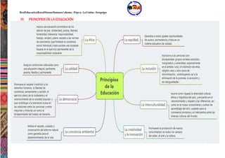 RedEducativaRuralHatunHamawt’akuna–Puyca–LaUnión-Arequipa
III. PRINCIPIOS DELA EDUCACIÓN
 