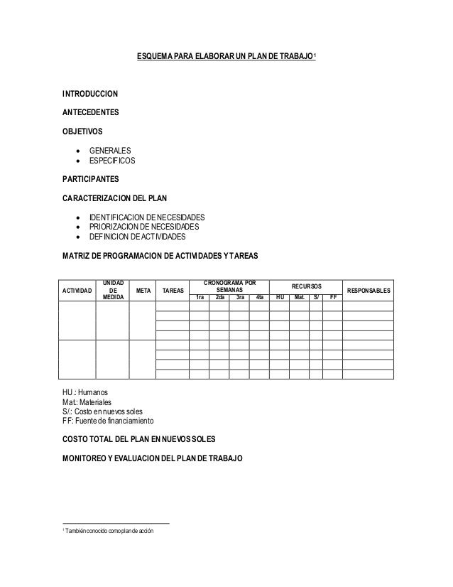 ESQUEMA PARA ELABORAR UN PLAN DE TRABAJO1
INTRODUCCION
ANTECEDENTES
OBJETIVOS
 GENERALES
 ESPECIFICOS
PARTICIPANTES
CARA...