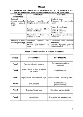 7
ANEXOS
ESTRATEGIAS Y ACCIONES DEL PLAN DE MEJORA DE LOS APRENDIZAJES
Anexo 1: Actividades innovadoras para el Buen Inicio del Año Escolar
ASPECTOS
PRIORIZADOS
ACTIVIDADES ESTRATEGIAS
Construir y
evaluar acuerdos
para convivir
mejor
Conformar comisión de
disciplina y convivencia escolar
Estudio de casos
Reglamento de convivencia
escolar
Reunión con los PP:FF,
tutores, estudiantes
Talleres de convivencia
Escuela de padres
Charlas de autoayuda
Estudio de casos
Diagnosticar climas de
violencia en el aula
Registro de casos, anecdotarios
y encuestas.
Prevenir el acoso
escolar (bullying)
Conformar comisión anti-
bullying
Convocatoria amplia y elección
democrática.
Atención personalizada de
casos
Elaborará flujograma para la
atención de casos
Anexo 2: Planificación de la Jornada de Reflexión
PASOS ACTIVIDADES ESTRATEGIAS
Paso 1 Elección del mejor proyecto
Concurso por grados y
secciones
Paso 2
Convocatoria a Conei y padres
de familia
Citación escrita
Paso 3 Organización para el dia del logro Distribución de funciones y roles
Paso 4 Convocatoria
Diseñan el medio
propagandístico
Paso 5 Organización del acto Estructura la presentación
Paso 6 Acto público Exposición de las evidencias
 