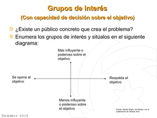 Grupos de interés (Con capacidad de decisión sobre el objetivo) ¿Existe un público concreto que crea el problema? Enumera los grupos de interés y sitúalos en el siguiente diagrama: Más influyente o poderoso sobre el objetivo Se opone al objetivo Respalda el objetivo Menos influyente o poderoso sobre el objetivo Fuente: Namita Singh y Ali Gharavi, con la colaboración de Tactical Tech