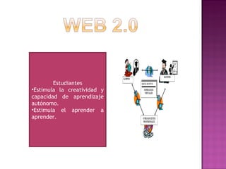 Estudiantes Estimula la creatividad y capacidad de aprendizaje autónomo. Estimula el aprender a aprender. 